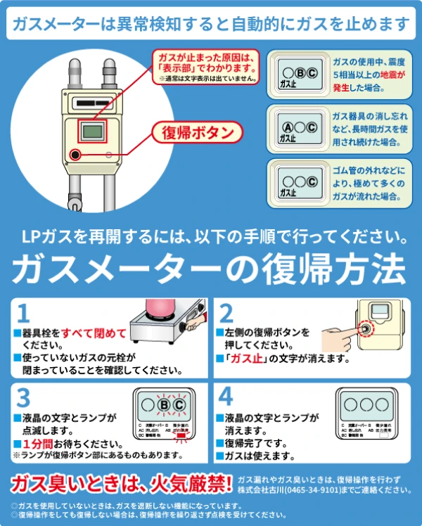 ガスメーターの復帰方法