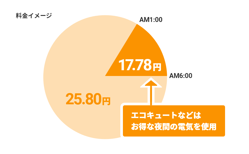 料金イメージ