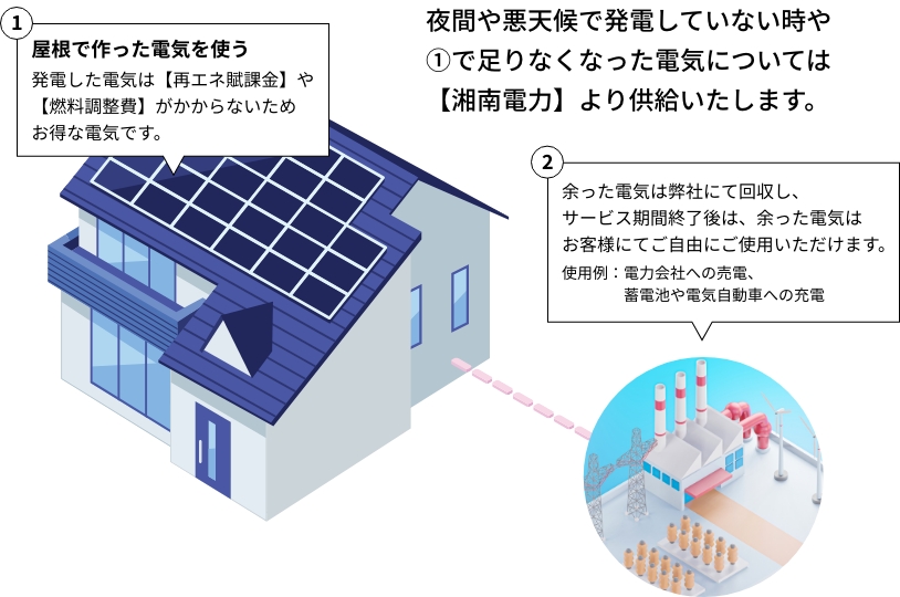 電気代が安くなる