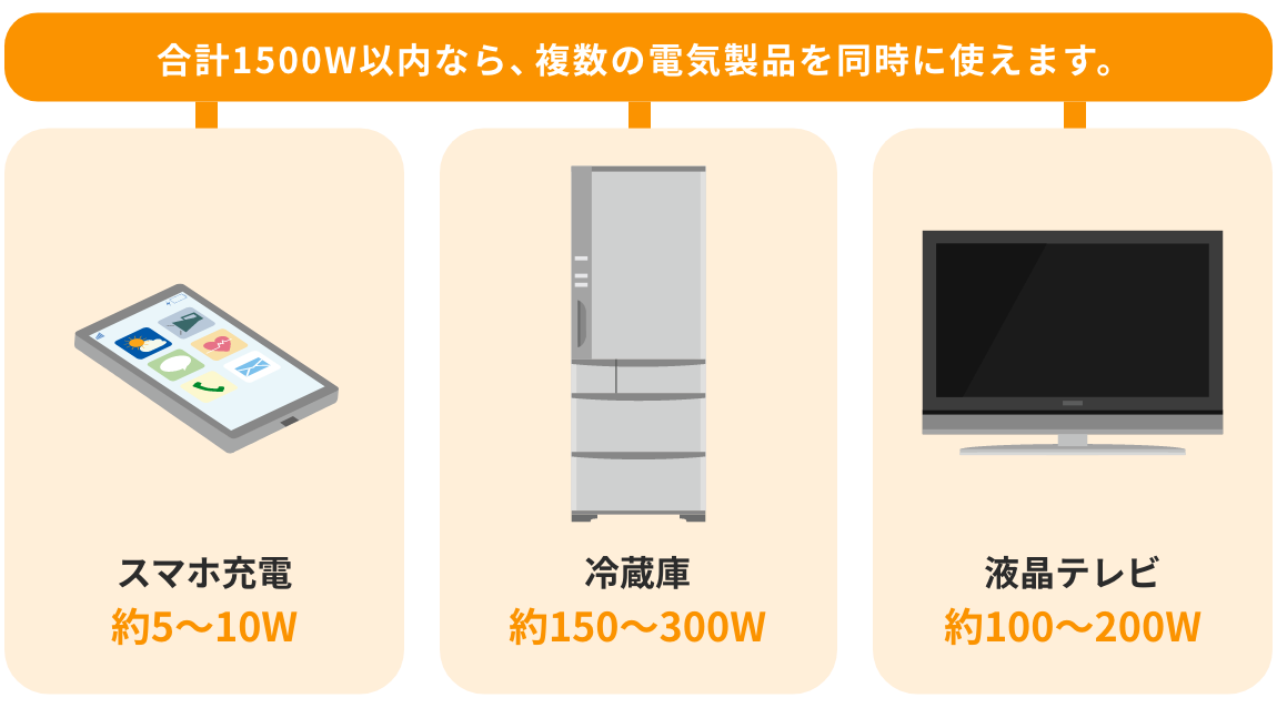 非常用電源としても使える