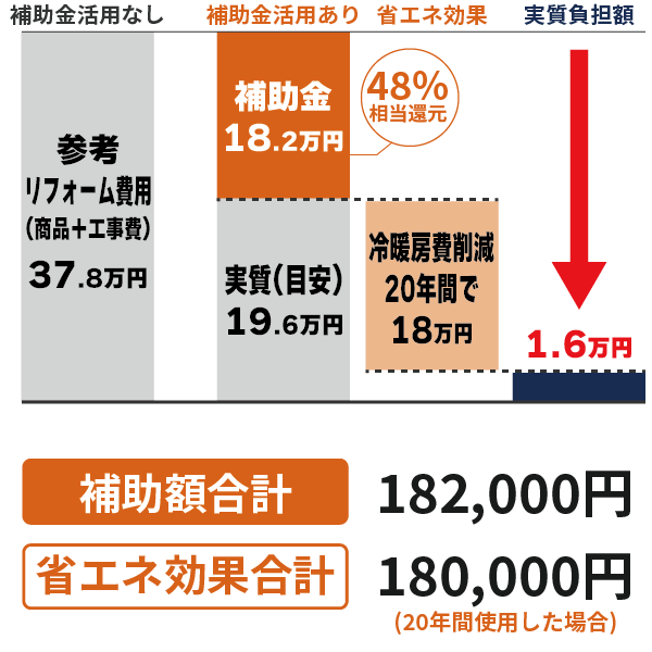 インプラスの省エネ効果