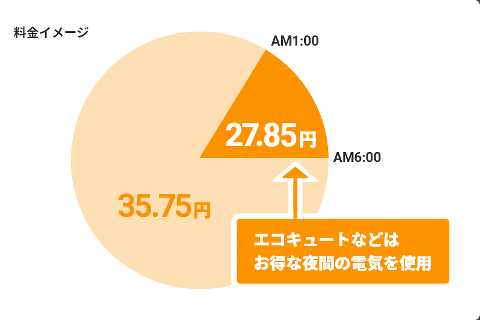 料金イメージ